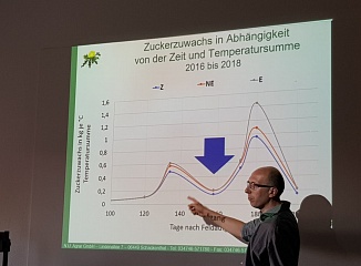 ������� ������� � ��������